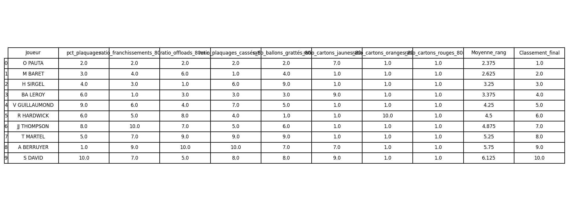 classement_joueurs.png