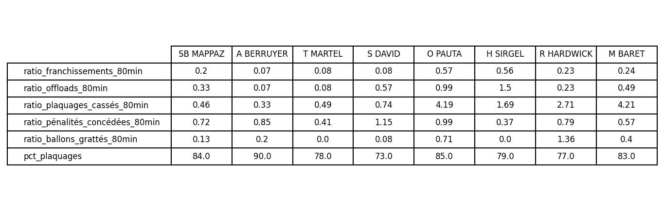 comparatif_joueurs(1).png