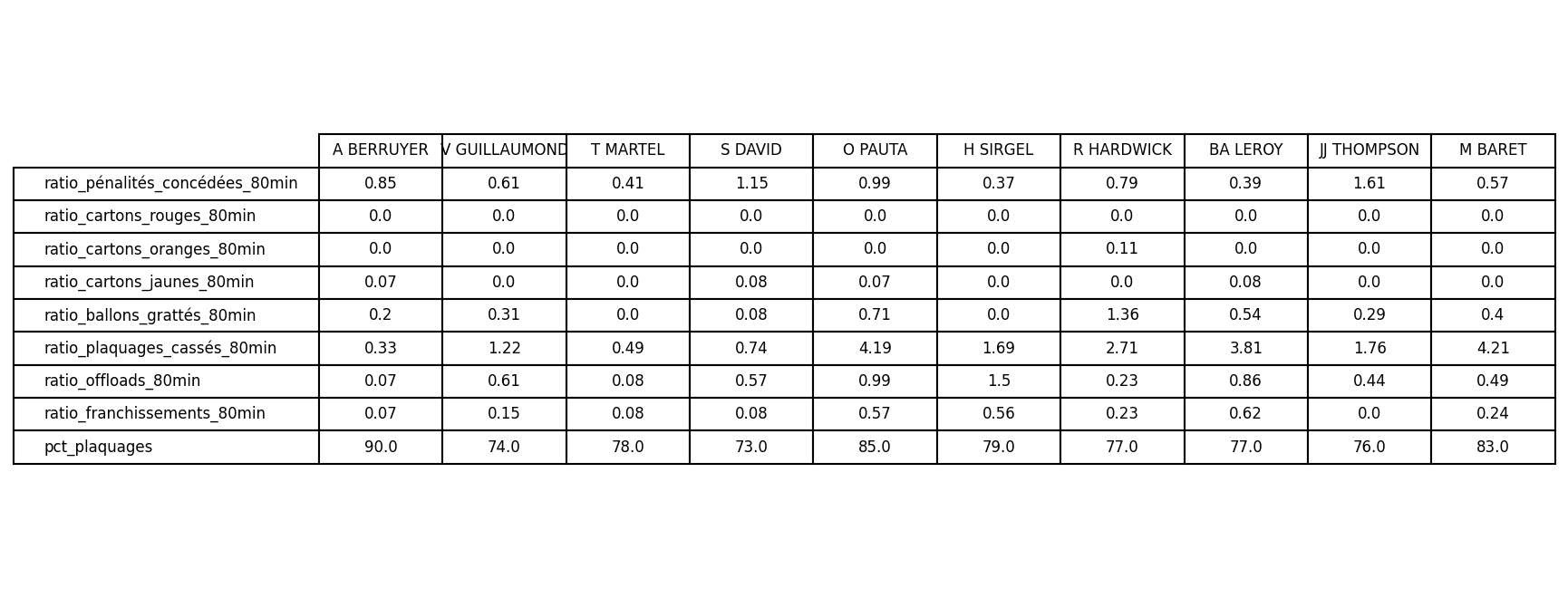 comparatif_joueurs(3).png