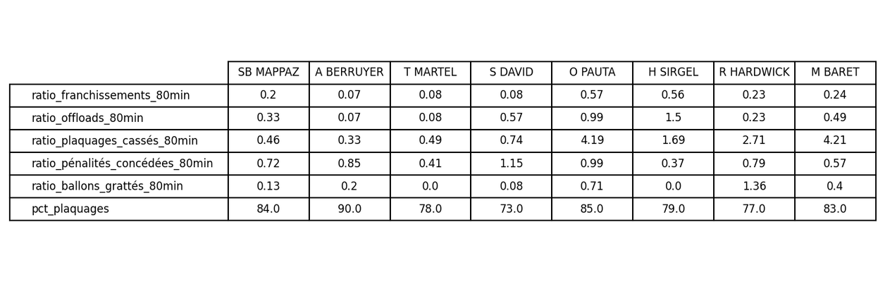 comparatif_joueurs(1).png
