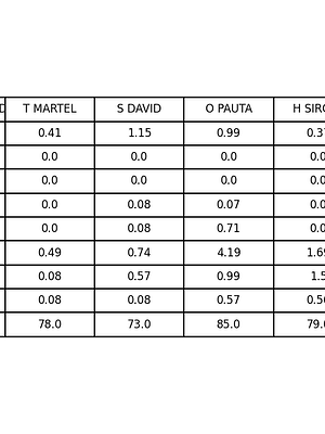 comparatif_joueurs(3).png